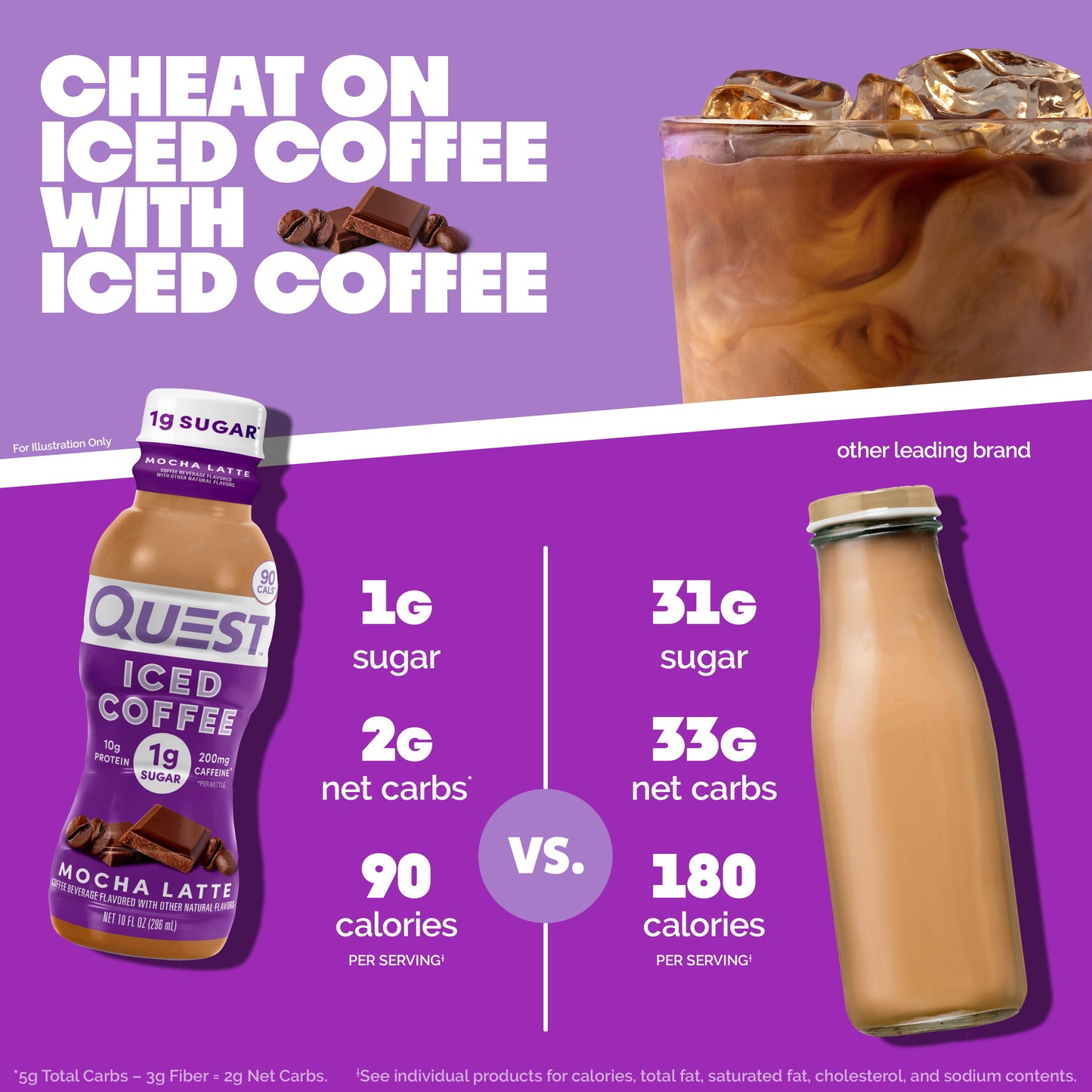 mocha-latte-iced-coffee-c3 14677_QN_USA_eComm_ProductCarouselImage_Comparison_ML_V04.jpg