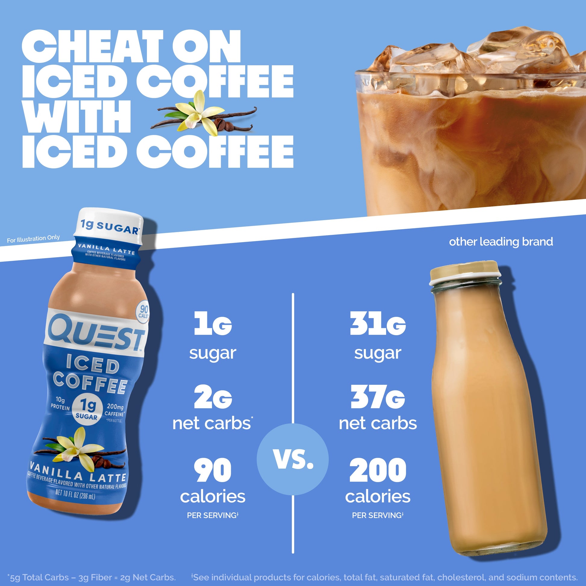 vanilla-latte-iced-coffee-y0 14677_QN_USA_eComm_ProductCarouselImage_Comparison_VL_V04.jpg