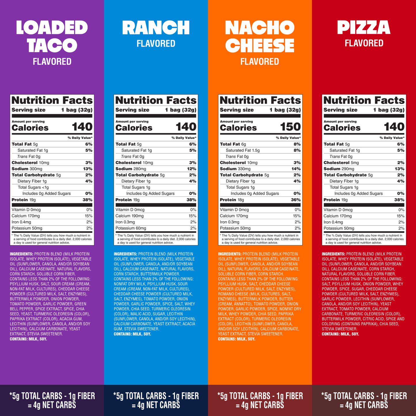 variety-pack-tortilla-style-protein-chips-n0 16001_QN_USA_eComm_ProductCarousel_Amazon_TortillaChipsVarietyPack_GroupNFP.png