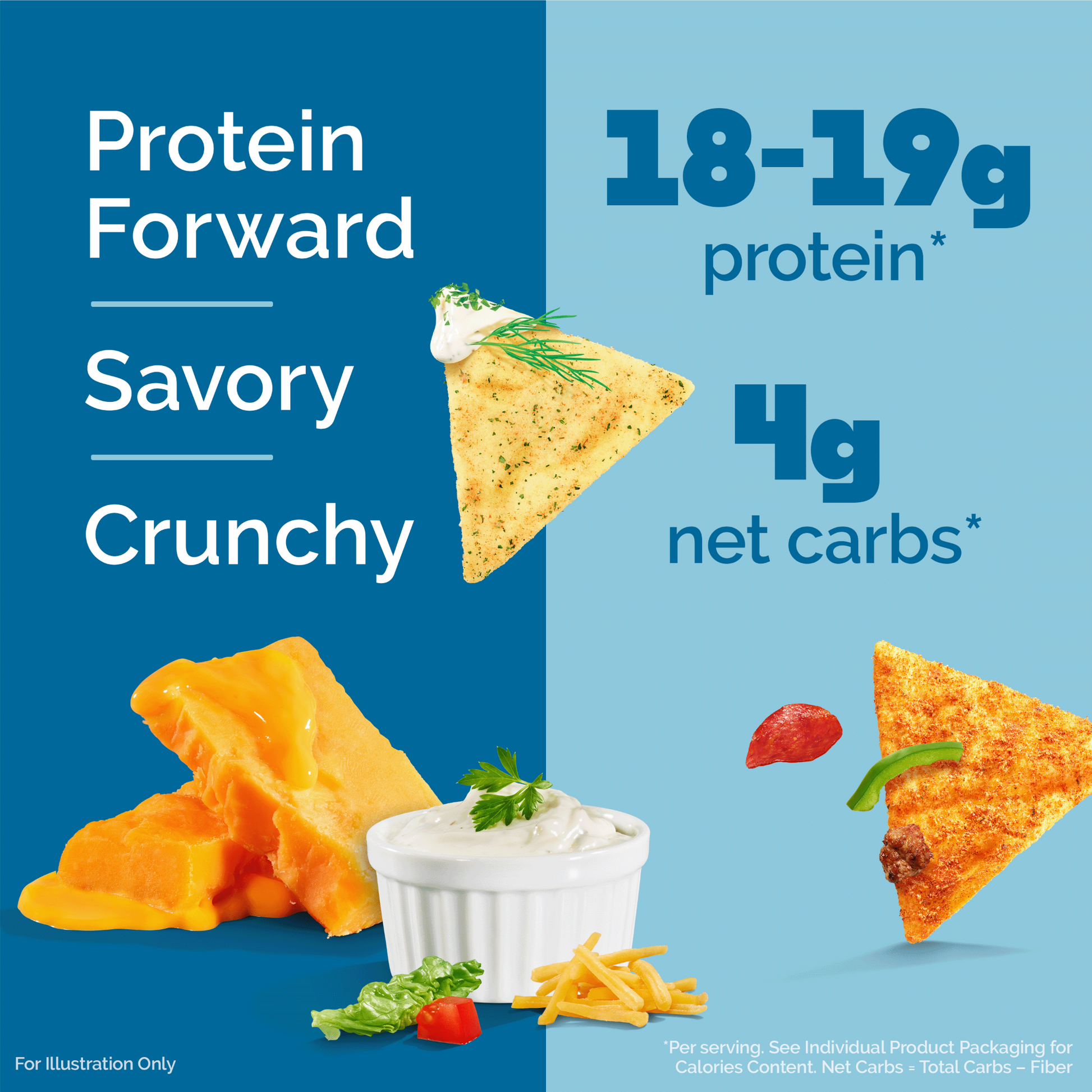 variety-pack-tortilla-style-protein-chips-n0 16001_QN_USA_eComm_ProductCarousel_Amazon_TortillaChipsVarietyPack_Macros_Benefits.png